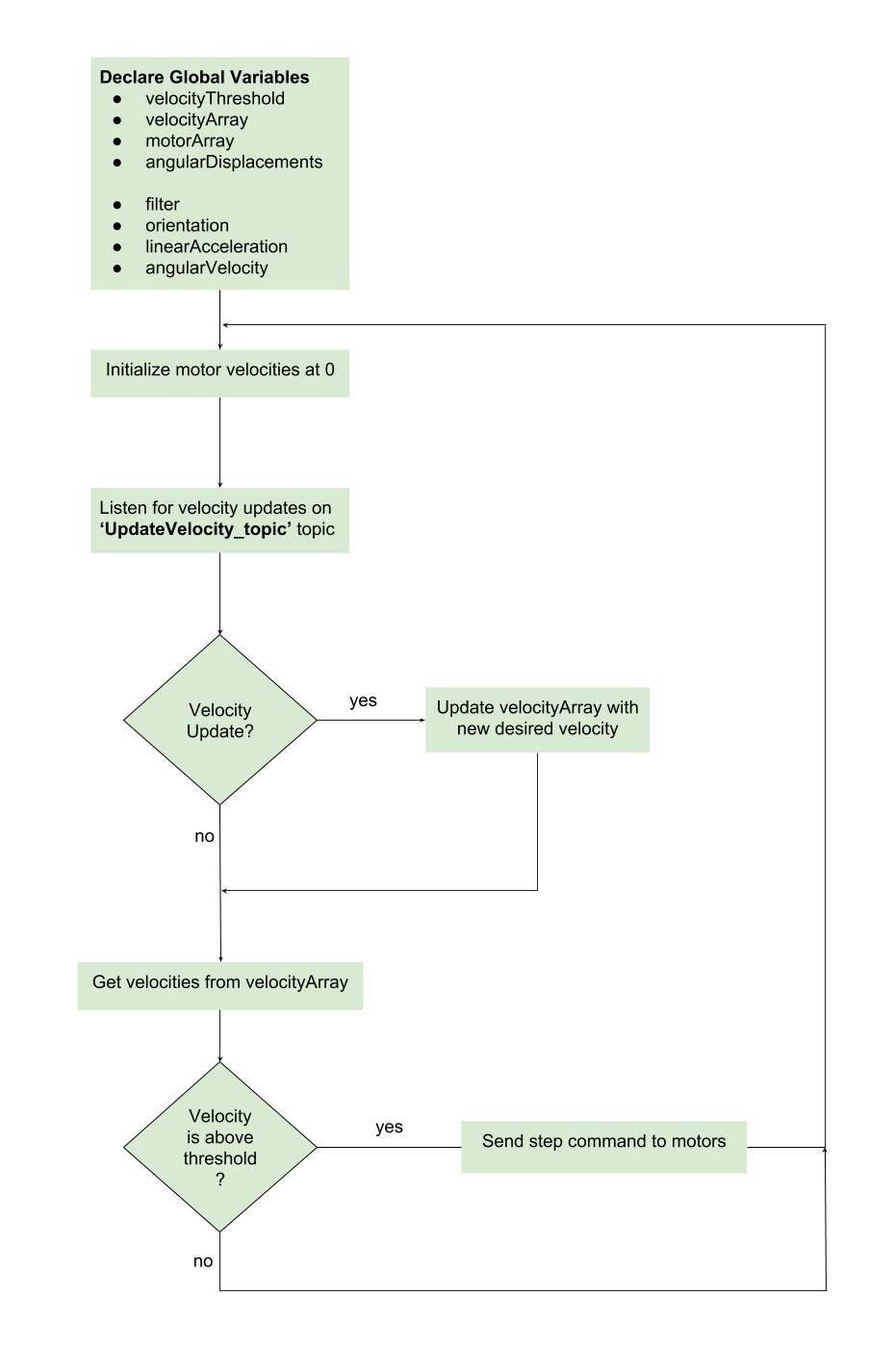 alt Motor Control Flow