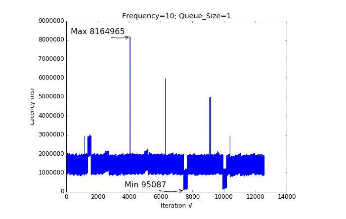 alt Findings Graph