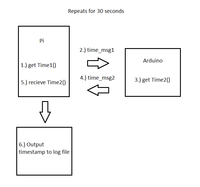 alt Test Case Diagram